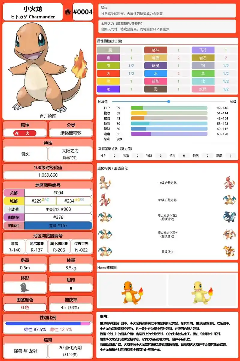 喷火龙家族.小火龙,火恐龙,喷火龙megaxy#热点 #宝可 - 抖音