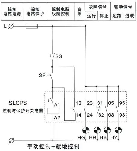 slcps控制与保护开关