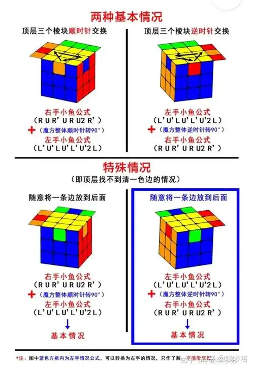 魔方各个色块的三种类型拼第一层空心十字实心十字右手公式左手公式拼