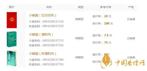 小熊猫香烟全部价格表图一览2020小熊猫香烟最新价格