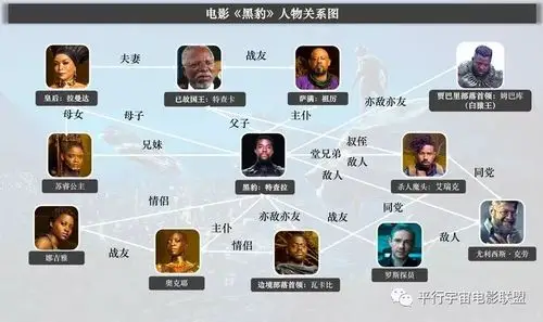 请看下面本人自绘的人物关系图▲ 电影《黑豹》的主要演员《黑豹》