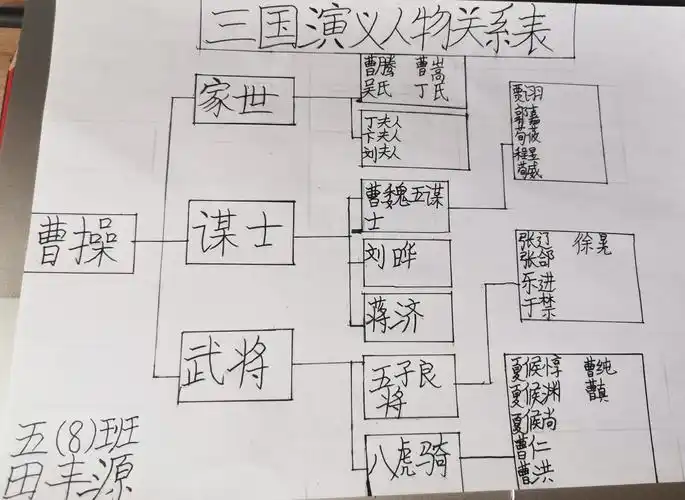 观三国烽烟,识英雄人物——从《草船借箭》到《三国演义》