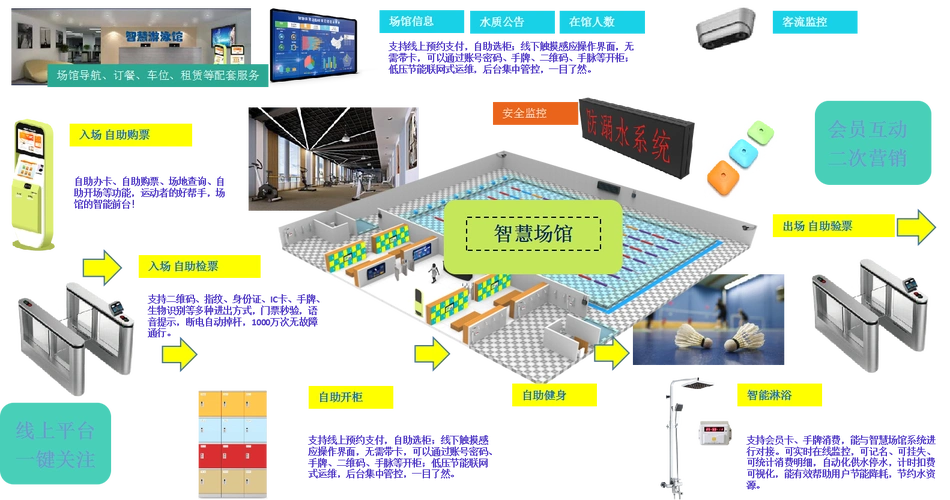 场馆智能化管理系统_智慧场馆管理系统_体育场馆管理软件_游泳馆管理