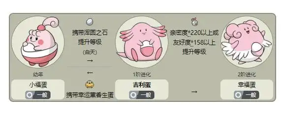 pokemmo吉利蛋要不要进化-pokemmo手游大神回答
