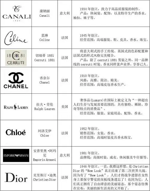 知名服装品牌有哪些(知名服装品牌有哪些牌子)