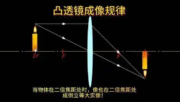 看完此视频彻底掌握凸透镜成像规律!