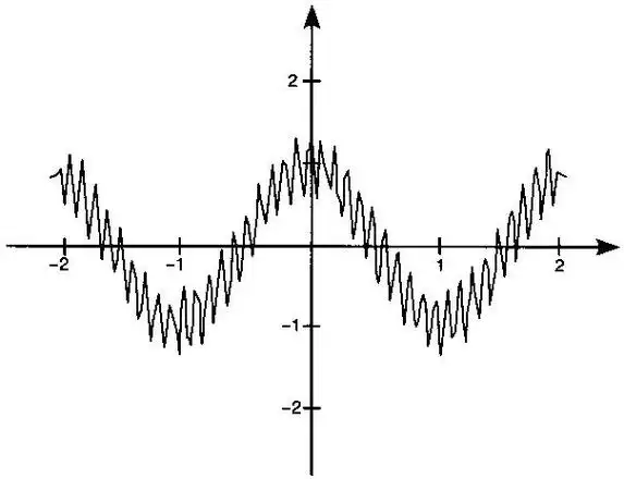 现代分析学之父魏尔斯特拉斯他用一个函数挑战了整个微积分学界开创