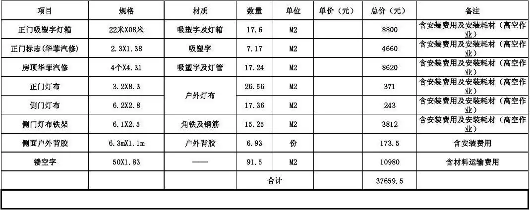 门口店招整修费用明细z