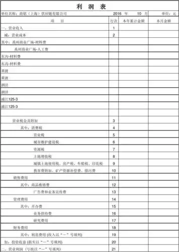 2014版空白利润表格式