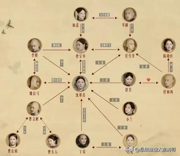 当家主母人物关系图当家主母电视剧人物介绍