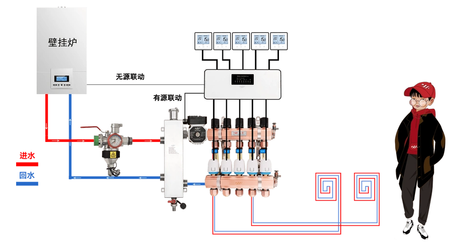 耦合罐二次系统可以解决地暖一部分热一部分不热_回路_水流量_房子