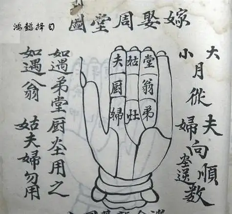 结婚择日结婚怎样择日子