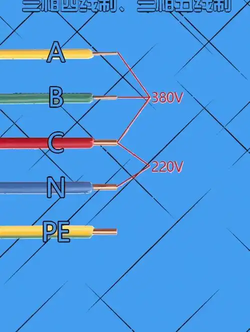 三相四线制,三相五线制