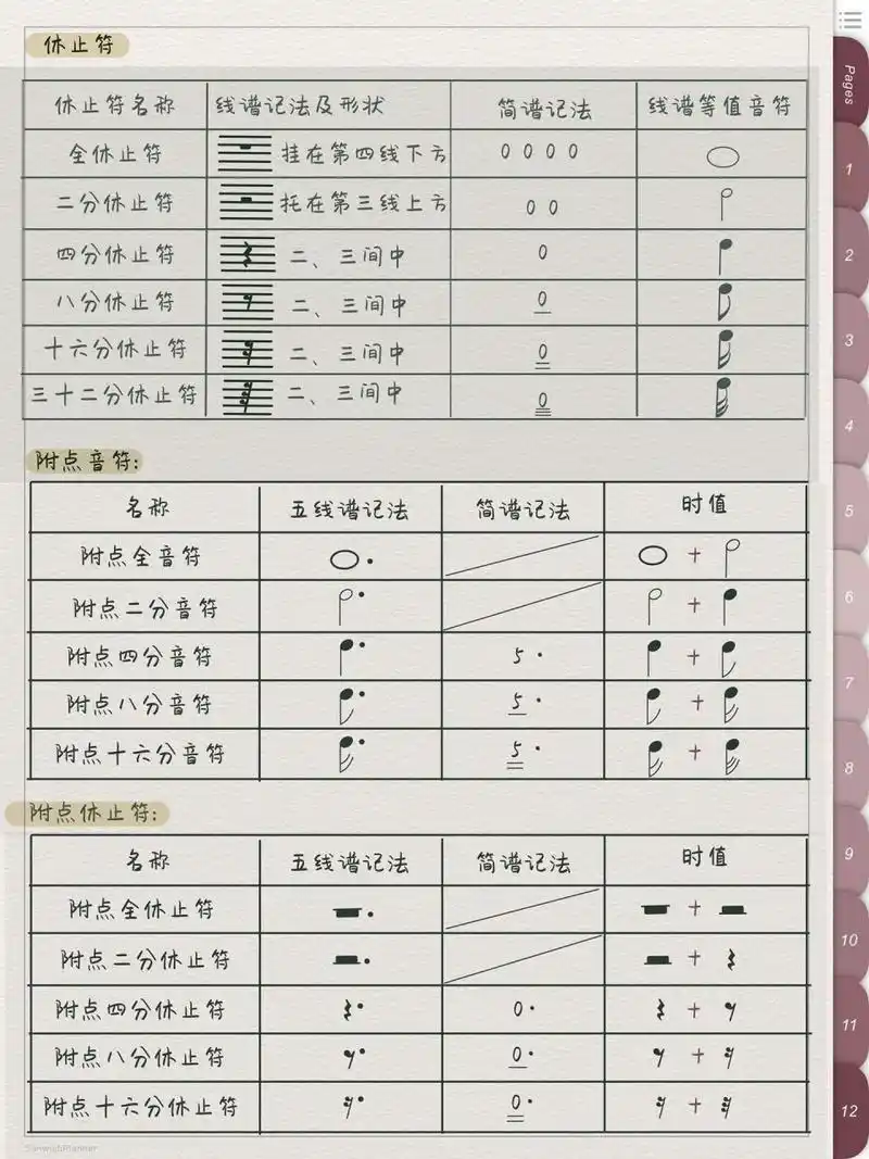 钢琴纯干货 | 带你看懂五线谱与简谱 今天给大家分享简谱与五线谱音符