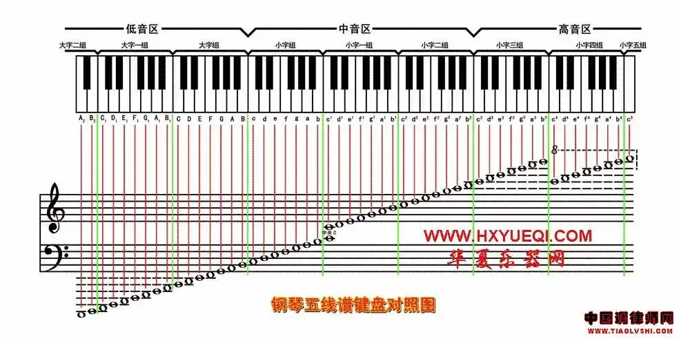 能把钢琴88个键的音色发给我吗谢谢了