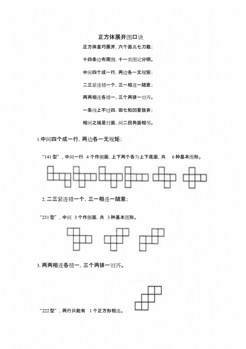正方体展开图口诀清晰word版.docx 2页