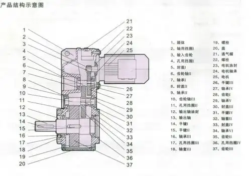 f77-45-0.55kw系列平行轴斜齿轮减速机