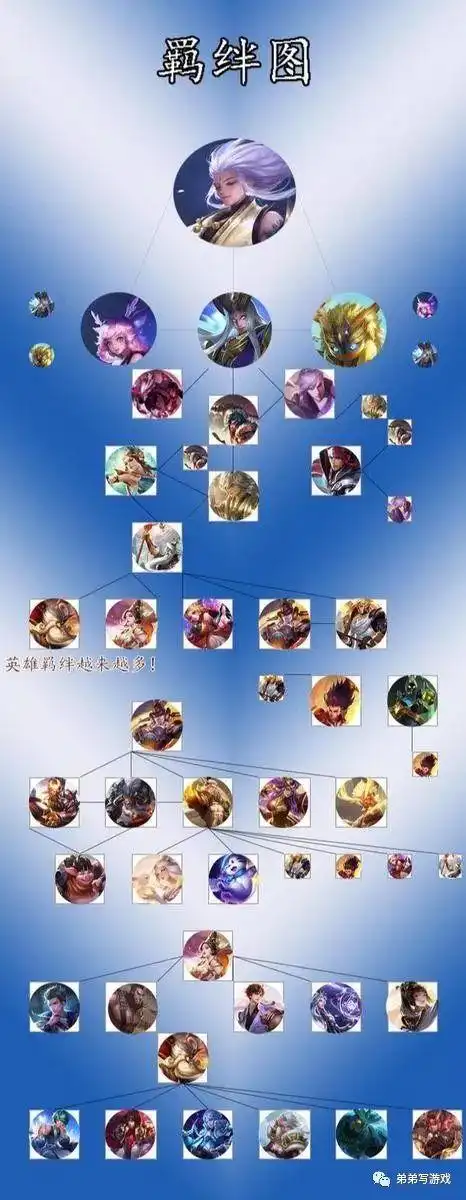 王者荣耀最新关系图,没想到云中君牵扯出来的英雄那么多,你喜欢谁