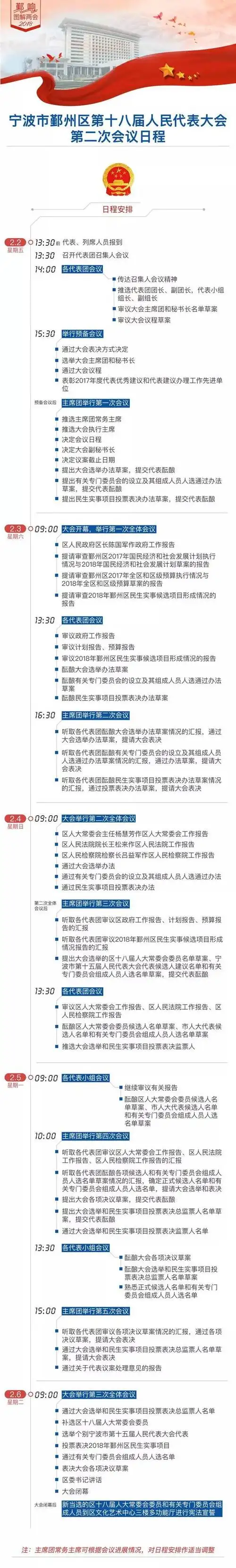 两会| 宁波市鄞州区第十八届人民代表大会第二次会议议程