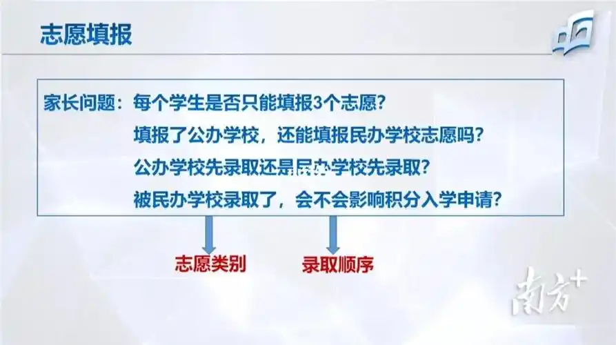 志愿填报常遇问答中小学