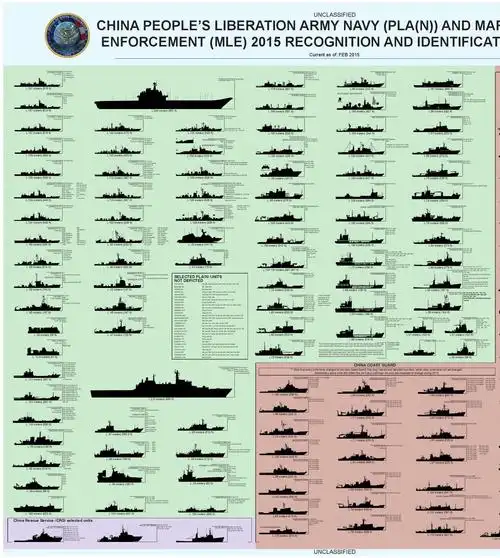 中国海军水面舰艇识别指导