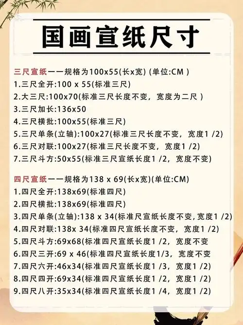别再弄错啦!国画宣纸尺寸大全!