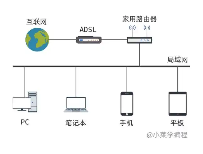 网络规划与地址分配