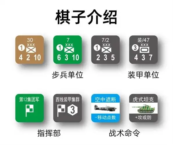 入门级桌面兵棋 霸王行动:诺曼底登陆1944