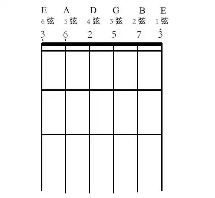 到手的吉他别瞎弹一定要先调音