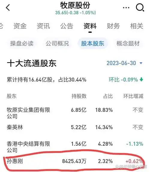 过去十年,在股市成就百亿身家的顶级牛散孙惠刚,就是其中的传奇之一.