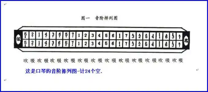 口琴黑板报 黑板报图片素材