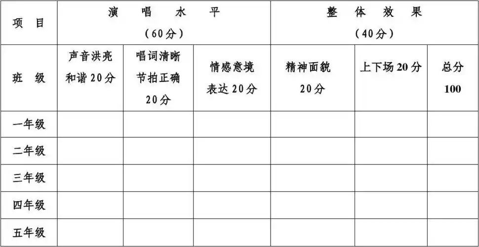 英语歌曲比赛评分表 花灯比赛评分表 歌唱比赛评分表模板 英文歌曲