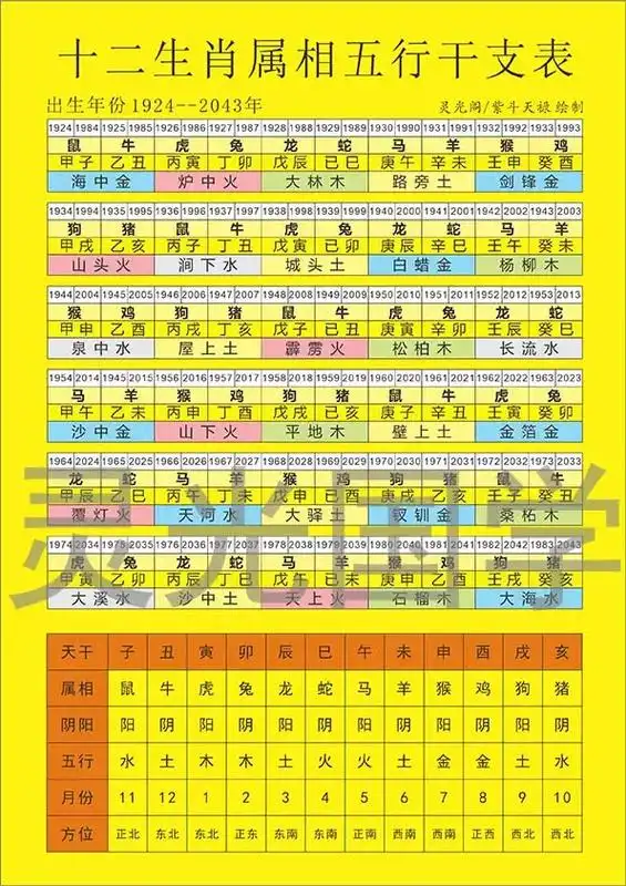 十二生肖属相五行干支图 #十二生肖 #国学文化 #六十甲子 - 抖音