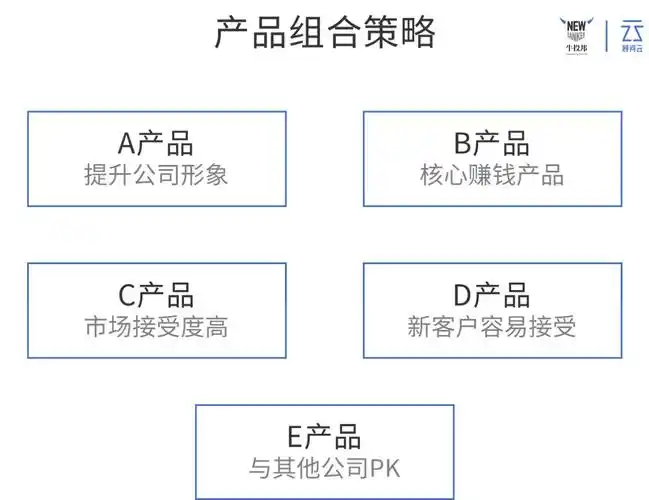 设计好了产品组合,获客没你想得那么难