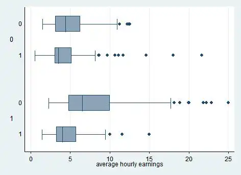 关于箱形图的over选项 - stata专版 - 经管之家(原人大经济论坛)