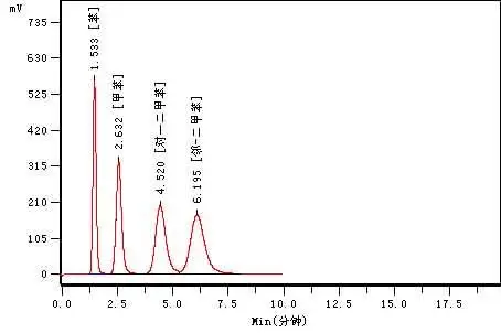 液体二氧化碳中痕量苯(及其它芳烃化合物)含量的测定—气相色谱法