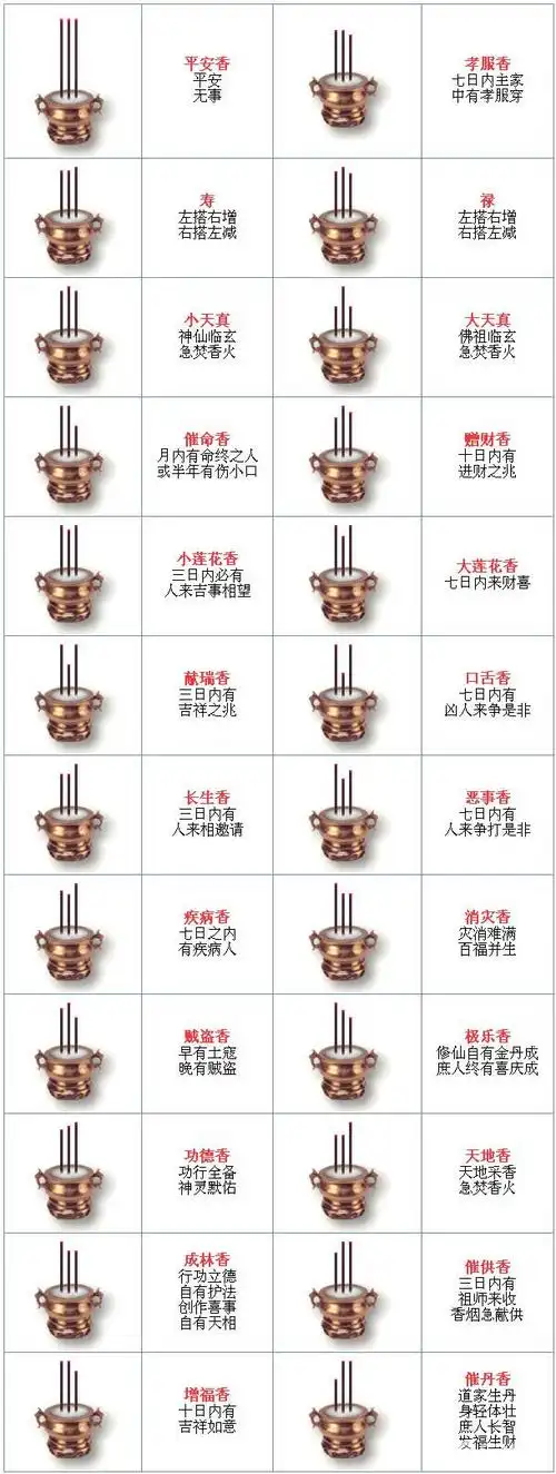 4,七十二香谱高清大图图解:那里有观音***七十二香谱图