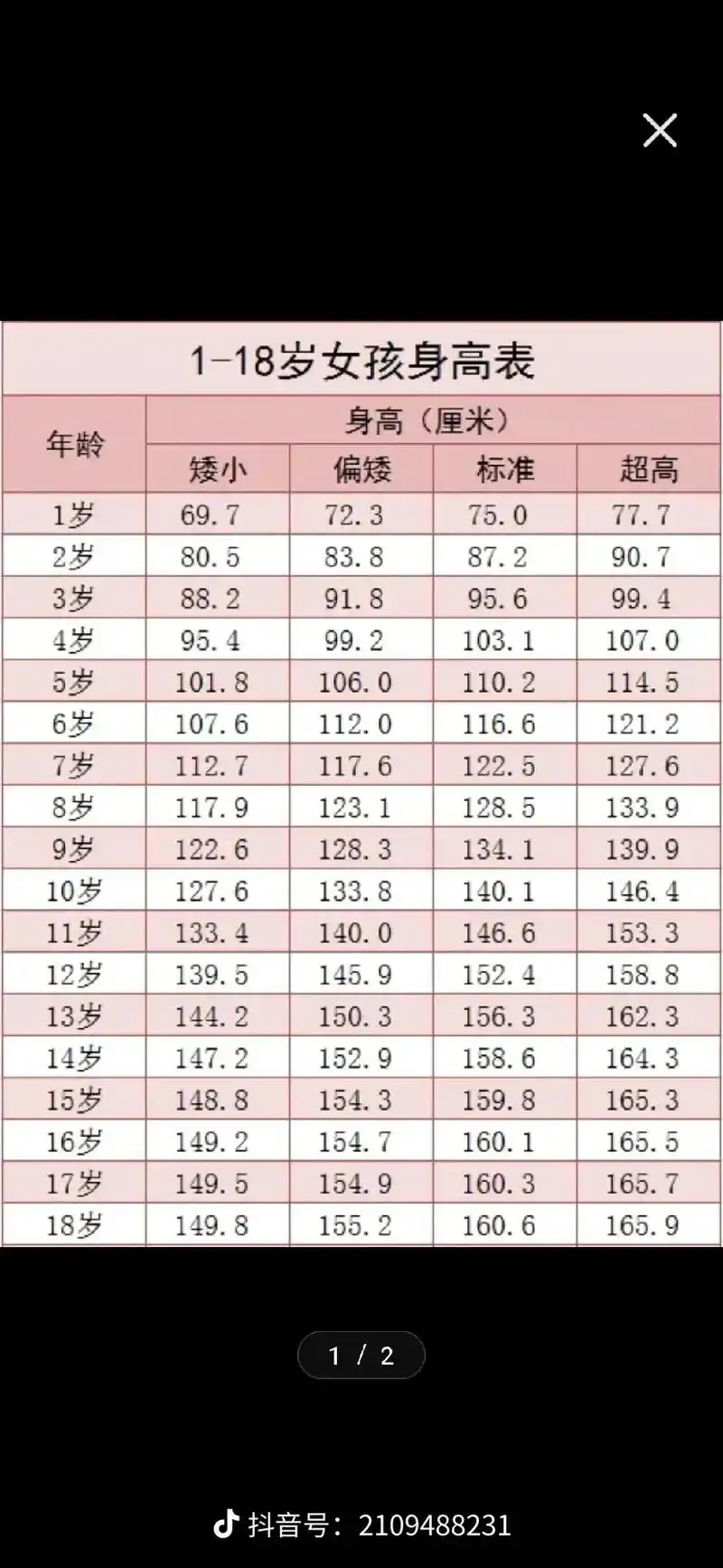 身高#15岁#高中生 - 抖音