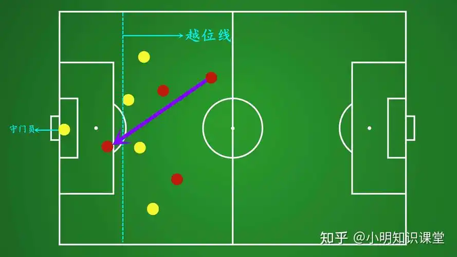 足球比赛里如图中传球算越位吗