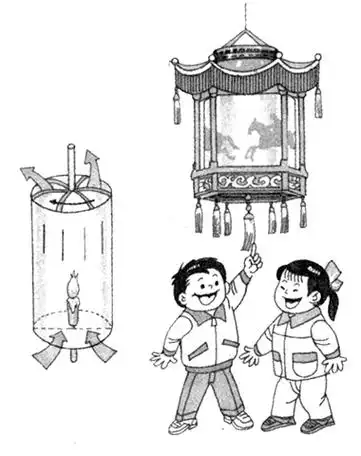 画有奔跑的马匹,因此圆筒的转动给人以马匹奔驰的感觉,故有走马灯之称