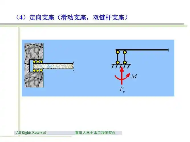 杆件结构的计算简图 (4)定向支座(滑动支座,双链杆支座) all rights