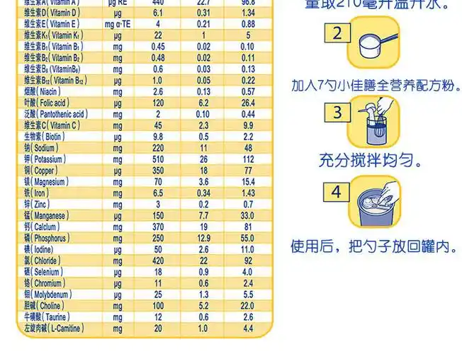 瑞士原装雀巢幼儿儿童成长小佳膳低敏全营养配方奶粉400g现货均色