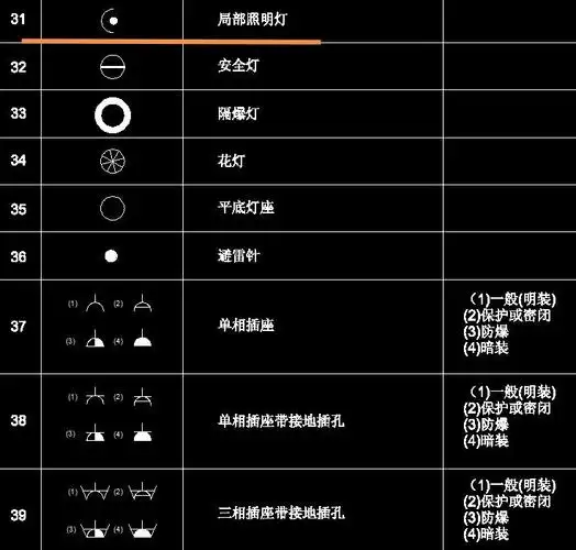 请问这是什么灯具或者开关