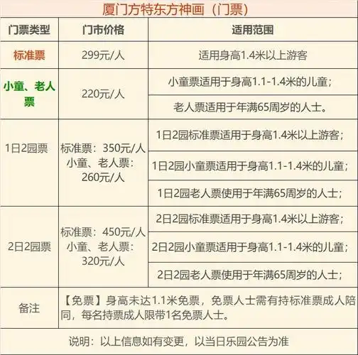 厦门方特东方神话门票价格表