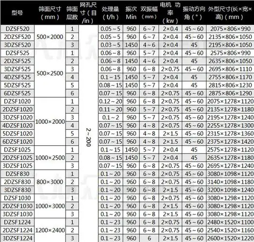 直线振动筛型号