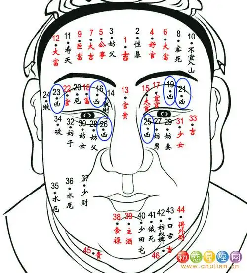 男人旺妻痣长在哪里男人宜妻痣在哪个地方