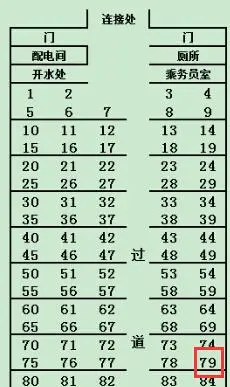 z198次01车079号座位靠窗吗?