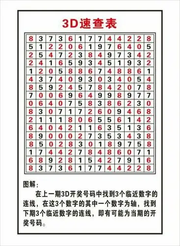 3d速查图