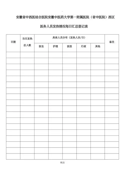 新冠肺炎疫情期间:发热医务人员统计表 个案流行病学调查表