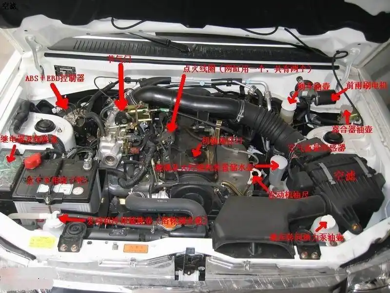 车注意的几个点    一旦发生碰撞,受损的一般都是覆盖件,发动机舱盖